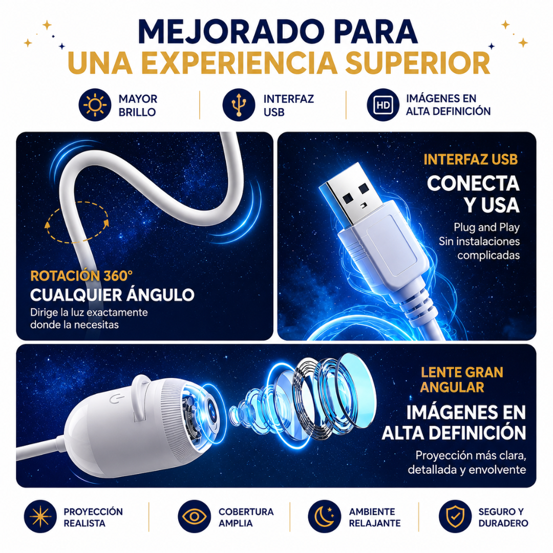 Lámpara Proyectora Planetaria